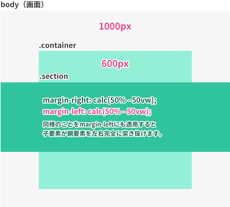 Cssで親要素を無視 突き抜ける して画面幅いっぱいに広げる方法 Hirakublog ヒラクブログ